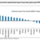 Image for article titled Israel’s housing bubble is glaringly obvious